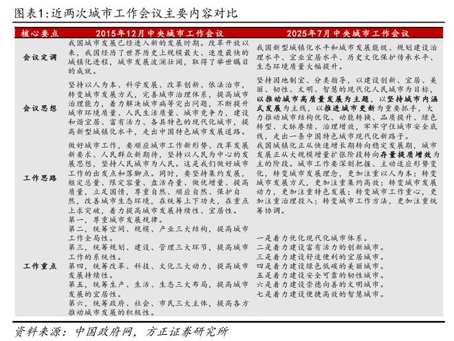 中央透露房地产重磅信号_中央对房地产的最新政策_