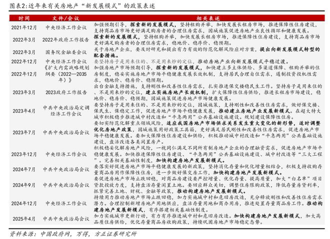中央透露房地产重磅信号_中央对房地产的最新政策_