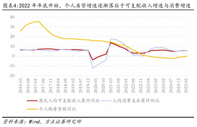 中央透露房地产重磅信号__中央对房地产的最新政策
