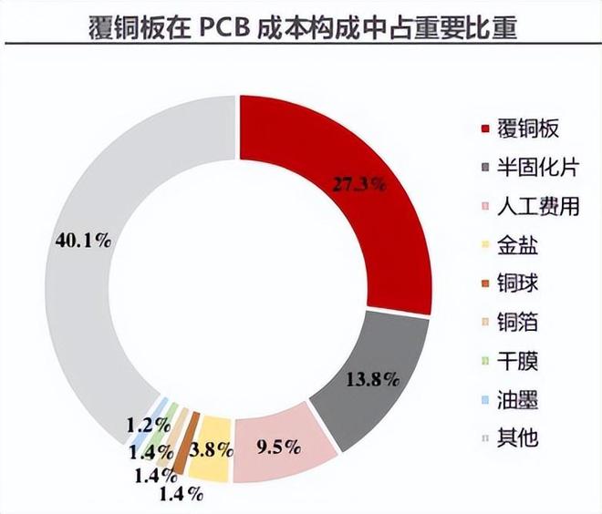 一年狂销200亿，生益科技，刹不住了！__一年狂销200亿，生益科技，刹不住了！