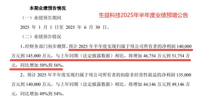 _一年狂销200亿，生益科技，刹不住了！_一年狂销200亿，生益科技，刹不住了！