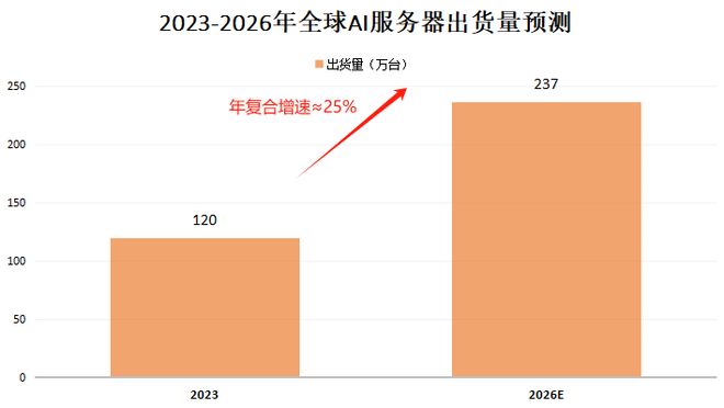 一年狂销200亿，生益科技，刹不住了！_一年狂销200亿，生益科技，刹不住了！_