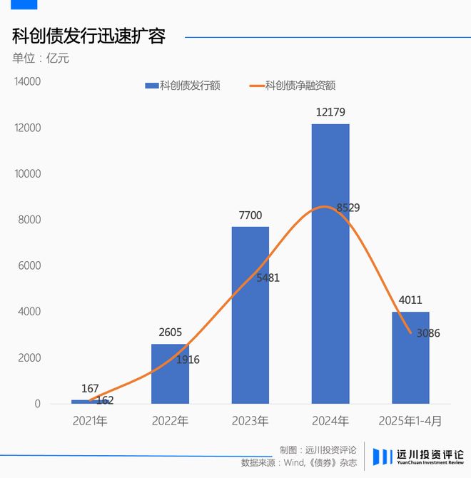 _债券的需求_债券的需求者是要借钱的人吗