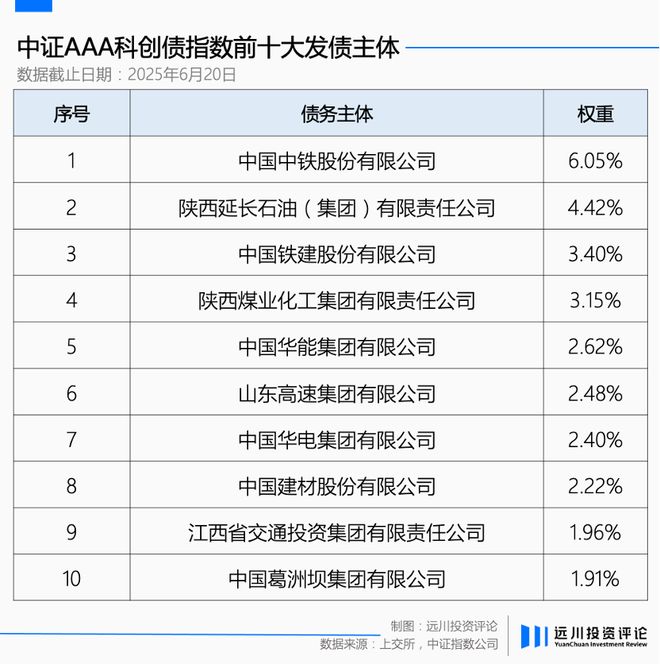 债券的需求者是要借钱的人吗__债券的需求