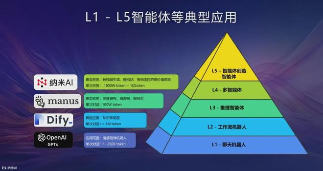 _AI“布道者”周鸿祎，指了一条明路！_AI“布道者”周鸿祎，指了一条明路！