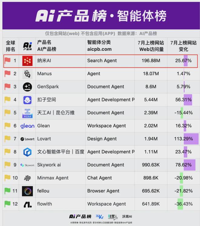 AI“布道者”周鸿祎，指了一条明路！__AI“布道者”周鸿祎，指了一条明路！