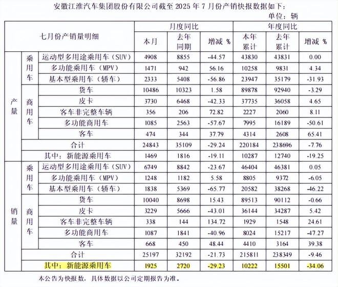 _安徽台江淮老地方论坛_精品江淮帅铃平板急卖