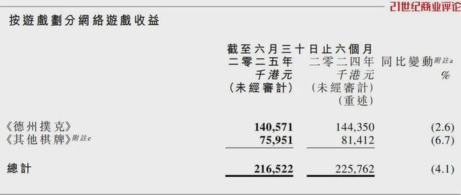 玩比特币攒了125亿__比特币游戏规则