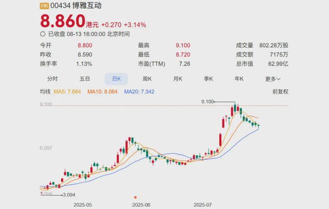 _比特币游戏规则_玩比特币攒了125亿