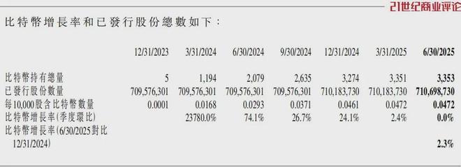 _玩比特币攒了125亿_比特币游戏规则