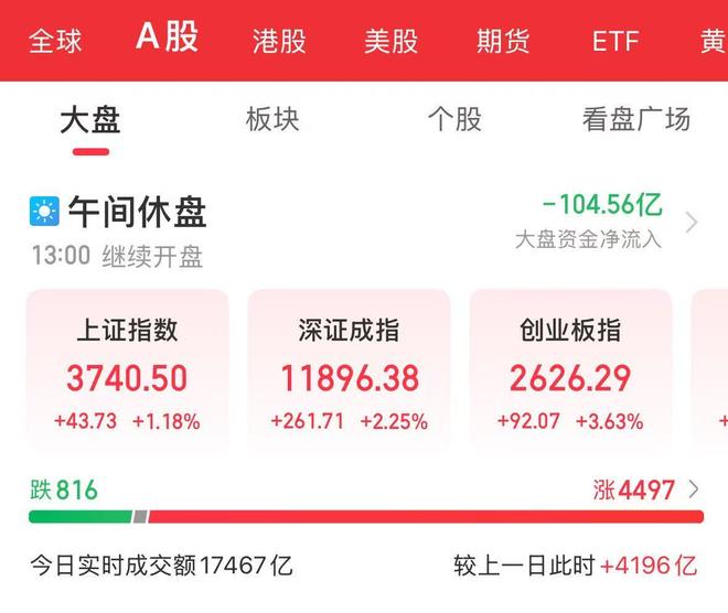2020年沪深市值__股票市值上涨