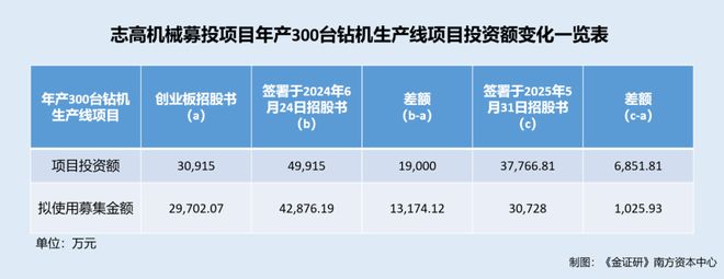 长安cs95专利申报图曝光_中国发明与专利杂志_
