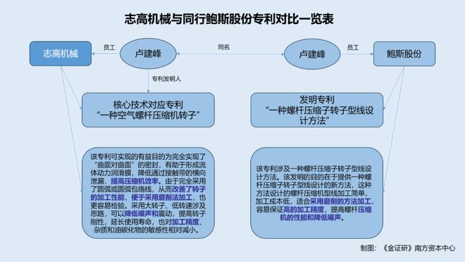 _长安cs95专利申报图曝光_中国发明与专利杂志