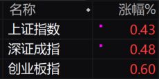 覆铜板行情__覆铜板概念股