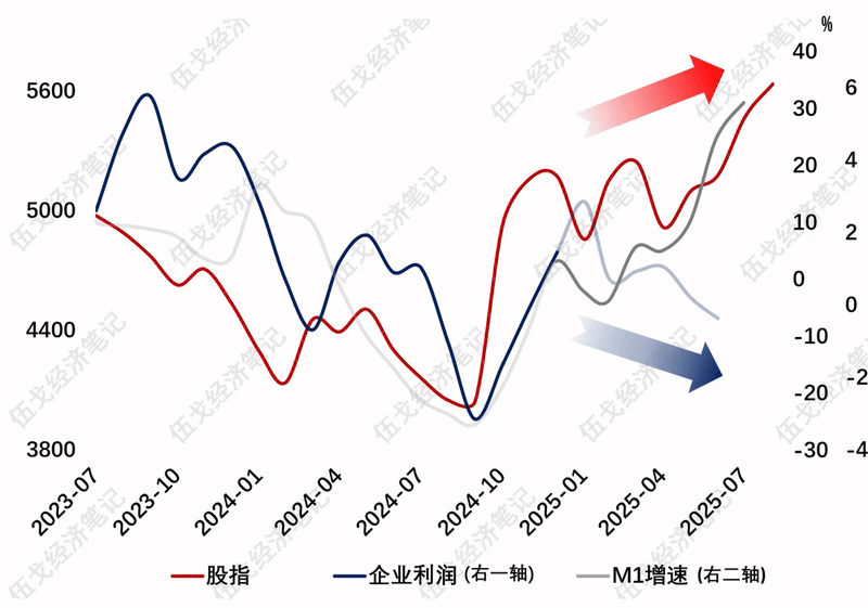 _稳房价稳低价稳预期_股市楼市