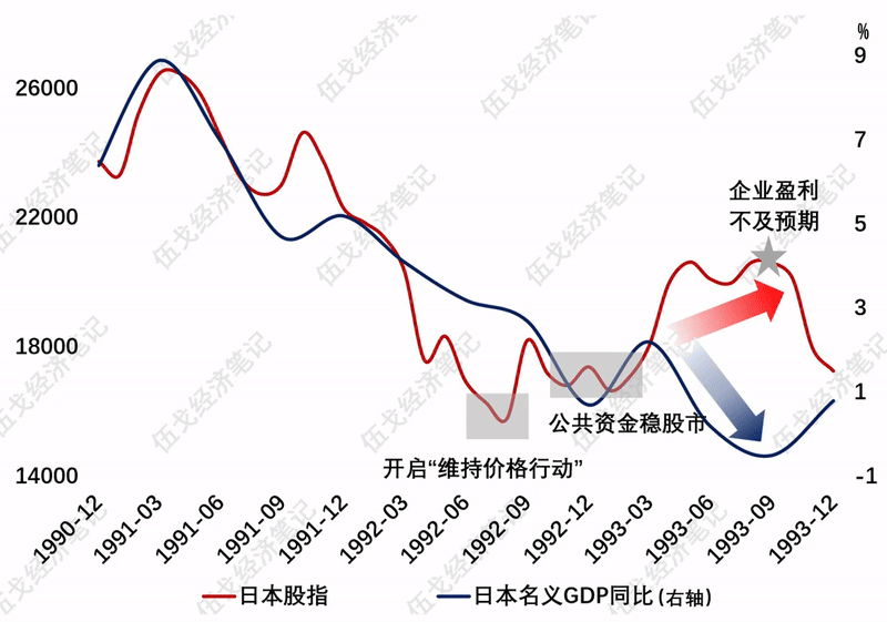 稳房价稳低价稳预期__股市楼市