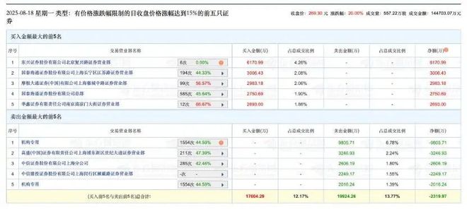 “撒钱”撒出千亿市值公司，影石创新再次狂飙，已有7家公募抢筹_“撒钱”撒出千亿市值公司，影石创新再次狂飙，已有7家公募抢筹_