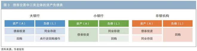 债券流动性风险_债券市场流动性风险_