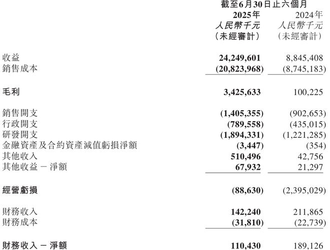 汽车蹦迪音乐强劲汽车低音跑__汽车俱乐部如何盈利