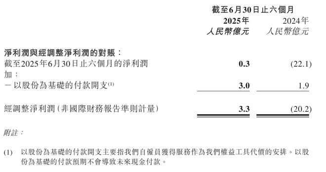 _汽车蹦迪音乐强劲汽车低音跑_汽车俱乐部如何盈利