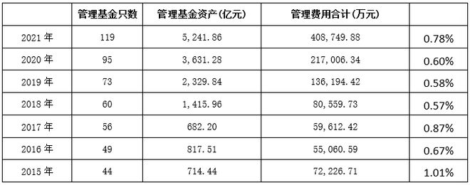 10年四任掌舵人，景顺长城寻找发展第二曲线__10年四任掌舵人，景顺长城寻找发展第二曲线