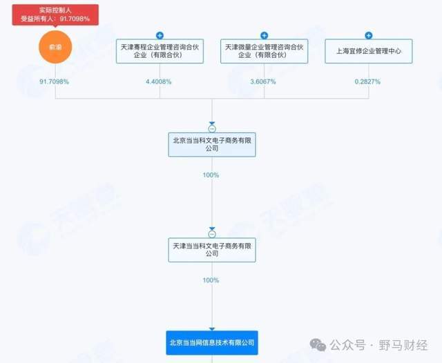 李国庆再婚迎娶“女同学”，俞渝接手股权独掌当当网！_李国庆再婚迎娶“女同学”，俞渝接手股权独掌当当网！_