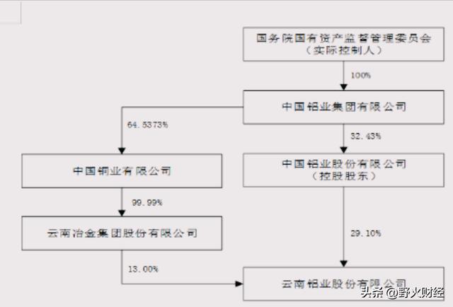 云南央企名单公布_云南国企领导薪酬情况披露_