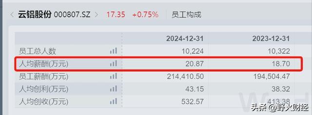 云南央企名单公布__云南国企领导薪酬情况披露