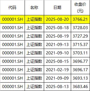 _上海白酒市场调研2020_上海白酒市场情况
