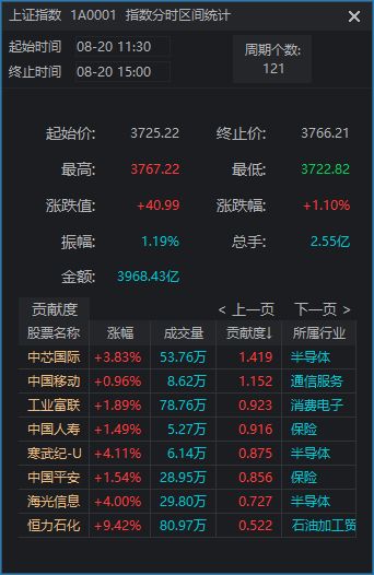 _上海白酒市场调研2020_上海白酒市场情况