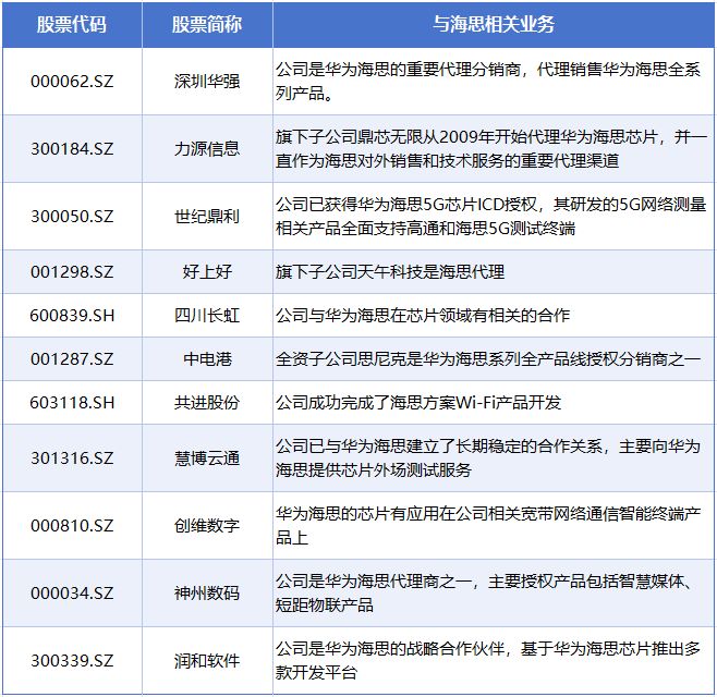 华为麒麟以后__华为麒麟何去何从