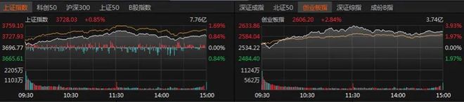 见证历史！A股还能上攻吗？