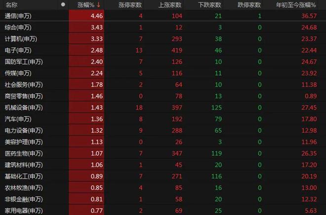 见证历史！A股还能上攻吗？__见证历史！A股还能上攻吗？