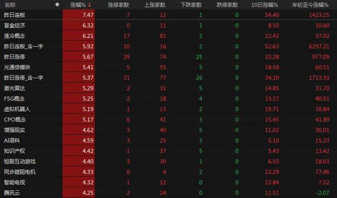 见证历史！A股还能上攻吗？_见证历史！A股还能上攻吗？_