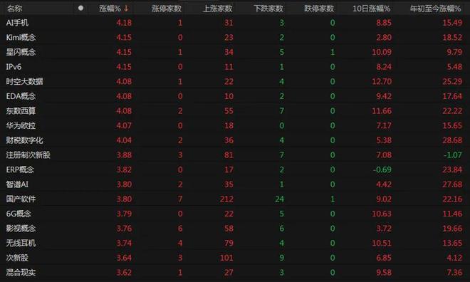 见证历史！A股还能上攻吗？_见证历史！A股还能上攻吗？_