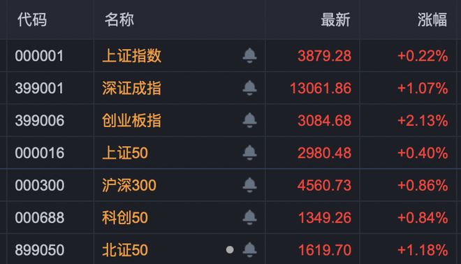 _涨停马上再掉下来什么意思_涨停后收倒垂线