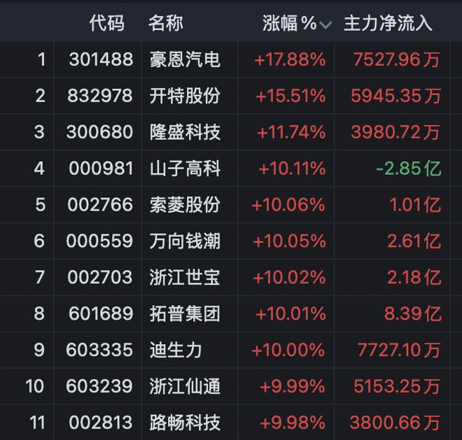 涨停后收倒垂线__涨停马上再掉下来什么意思