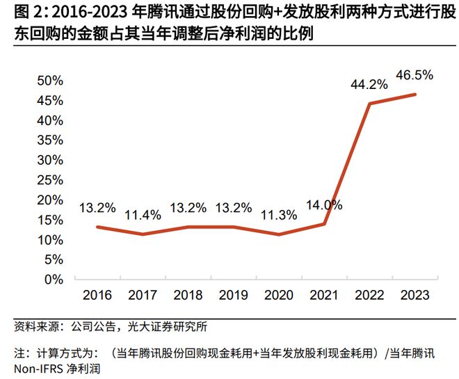 开始腾讯借钱不差钱了_开始腾讯借钱不差钱怎么办_