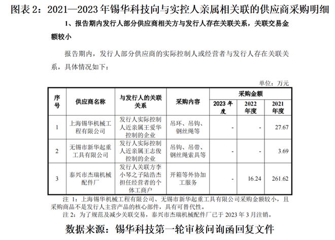 读懂IPO|锡华科技实控人亲属和员工现身多家供应商，核心产品毛利率碾压同行却增收不增利_读懂IPO|锡华科技实控人亲属和员工现身多家供应商，核心产品毛利率碾压同行却增收不增利_
