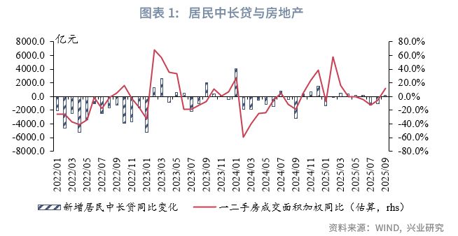 鲁政委：企业借短，居民借长_鲁政委：企业借短，居民借长_