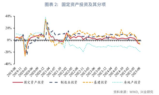鲁政委：企业借短，居民借长__鲁政委：企业借短，居民借长