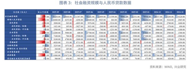 鲁政委：企业借短，居民借长__鲁政委：企业借短，居民借长