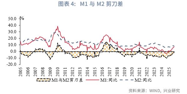 鲁政委：企业借短，居民借长__鲁政委：企业借短，居民借长
