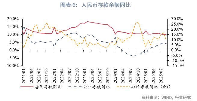 鲁政委：企业借短，居民借长__鲁政委：企业借短，居民借长