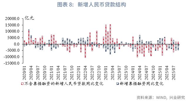 _鲁政委：企业借短，居民借长_鲁政委：企业借短，居民借长