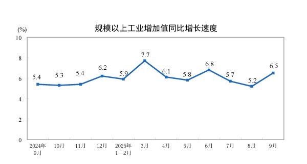 多维度解析经济三季报：新动能增长提速，消费扛大旗