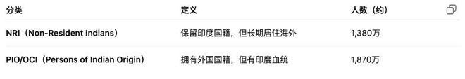 印度悖论：3500万“润”向全球，却对世界关上门__印度悖论：3500万“润”向全球，却对世界关上门