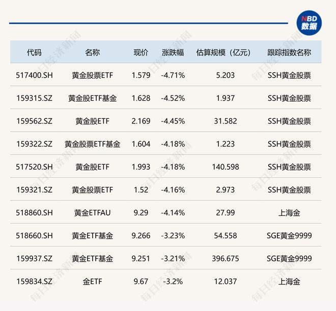 _黄金涨跌预测_黄金今日涨停