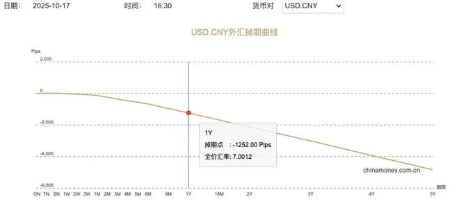 很意外！高层突然想让人民币升值