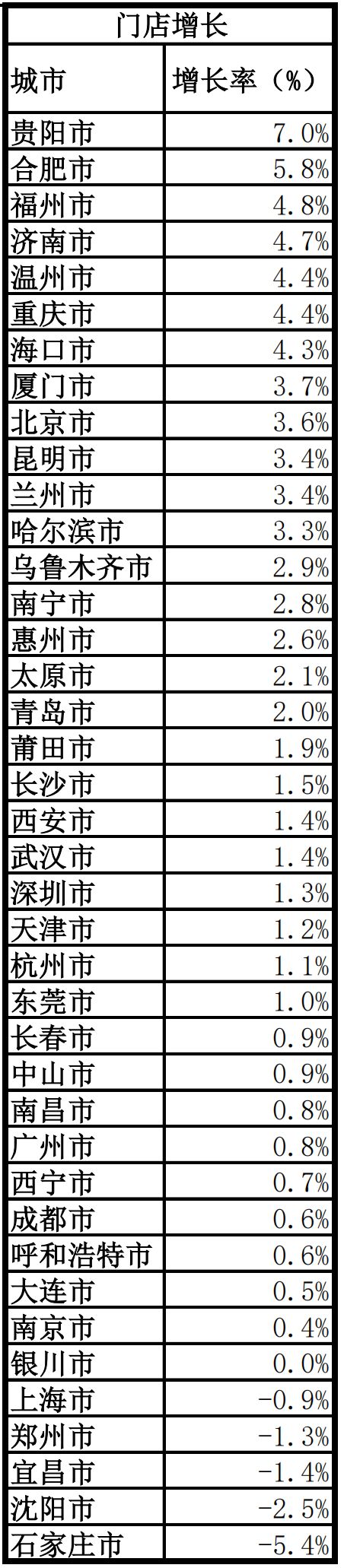 便利指数是什么意思__2020年中国城市便利店指数